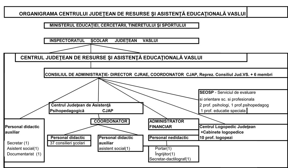 Document Organigrama 1